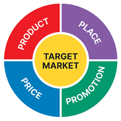 Segmenting the Packaged Foods Product-Market